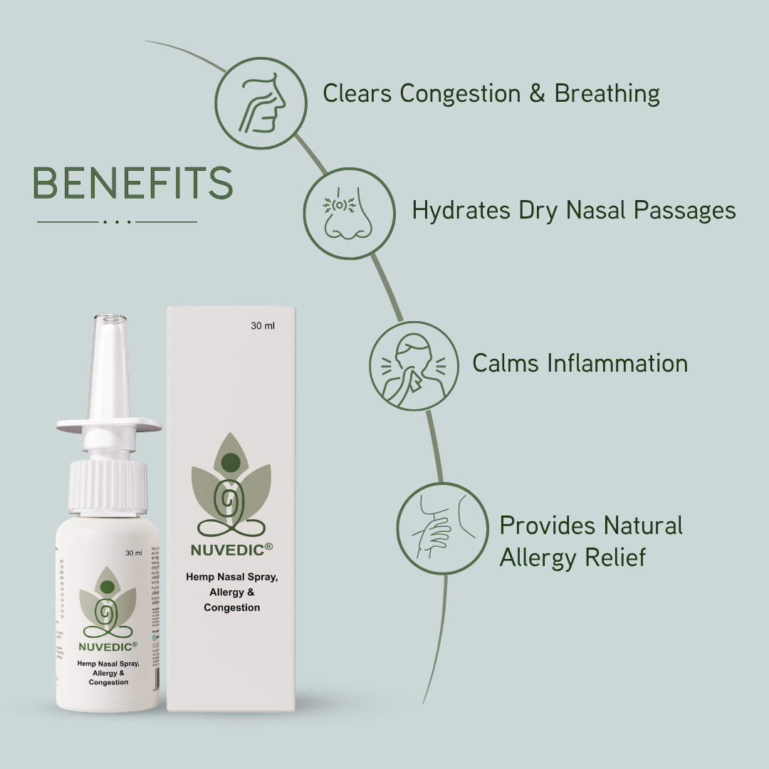 NUVEDIC Breathe Easy Bundle (Throat Spray + Nasal Spray)
