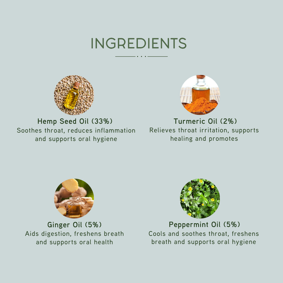 NUVEDIC Throat Spray – Soothe, Shield & Refresh